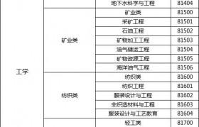 包装工程的就业方向(包装工程的就业方向怎么样)