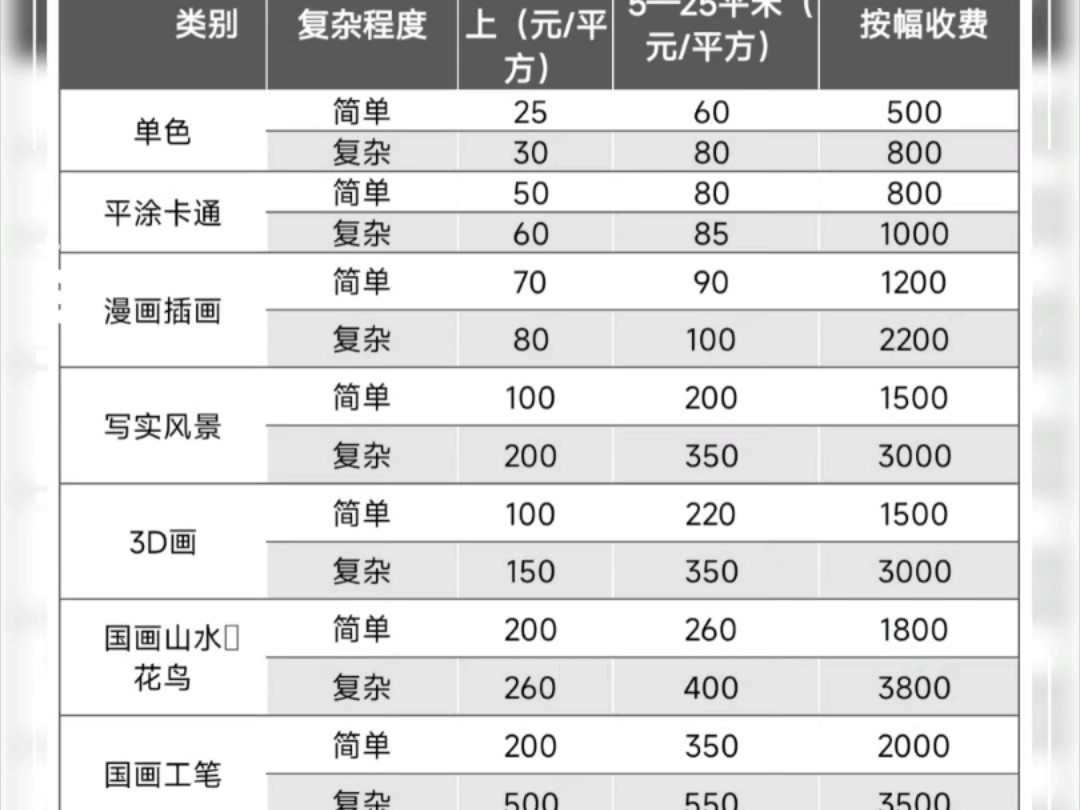 贴墙砖人工费价格表大全(贴墙砖800x800的人工费)