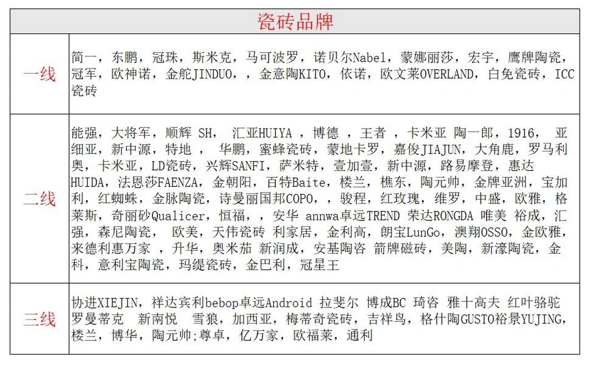 进口瓷砖品牌名称(进口瓷砖品牌名称及图片)