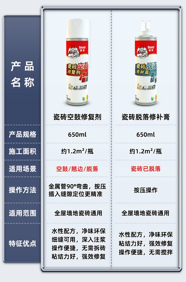 墙上瓷砖空鼓用什么胶修复好呢(墙上瓷砖空鼓用什么胶修复好呢图片)