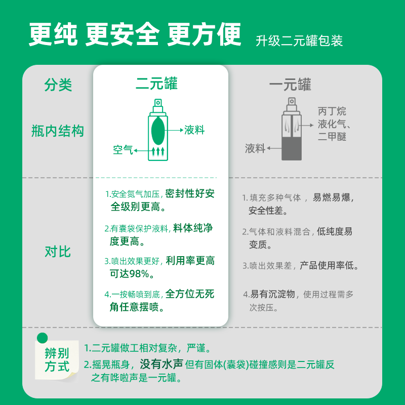 瓷砖空鼓胶到底起不起作用(瓷砖空鼓用空鼓胶能修补好吗?)